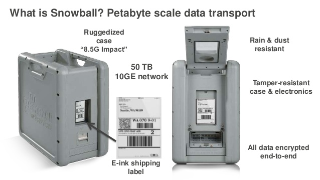 snowball device