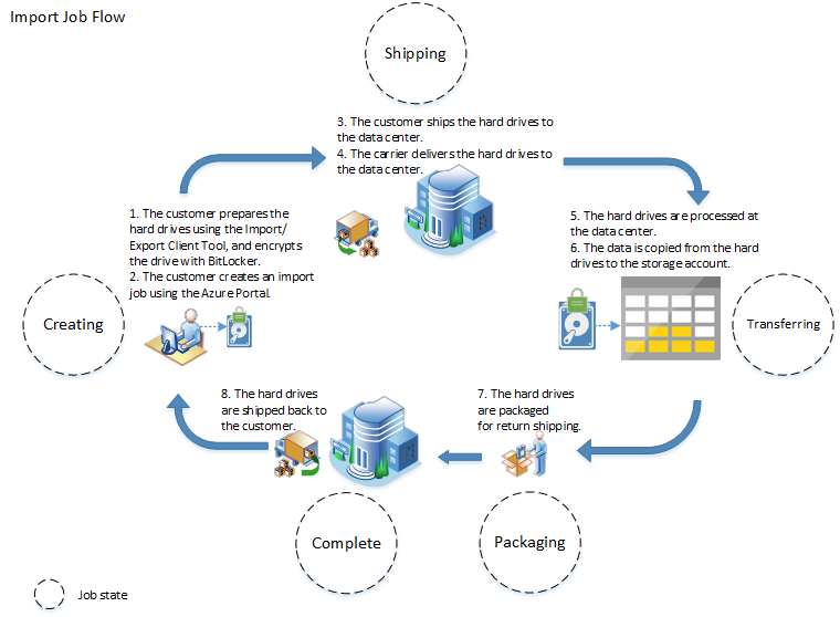 data import