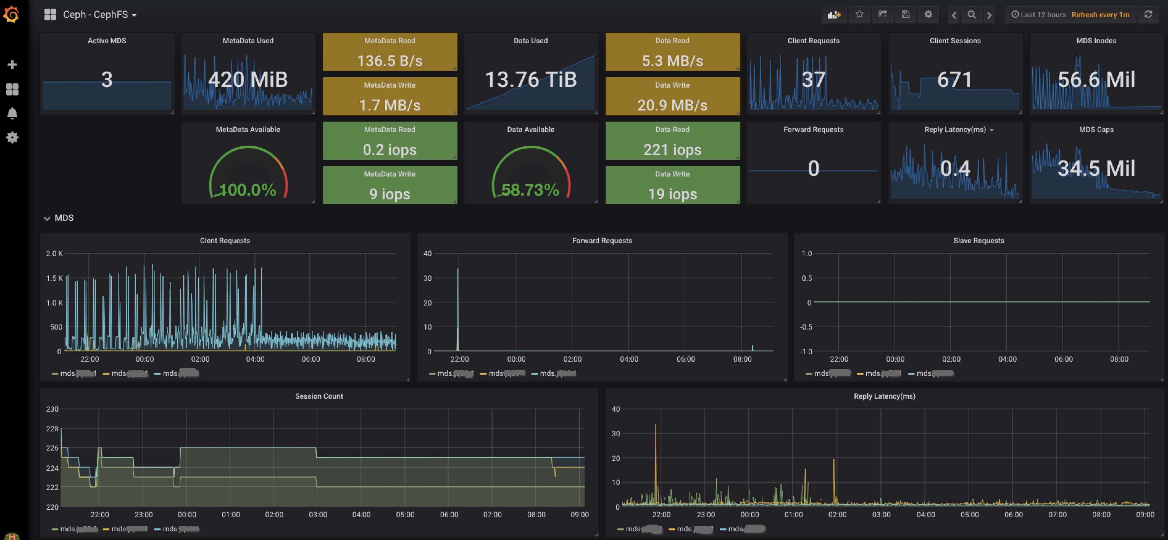 cephfs-grafana-1