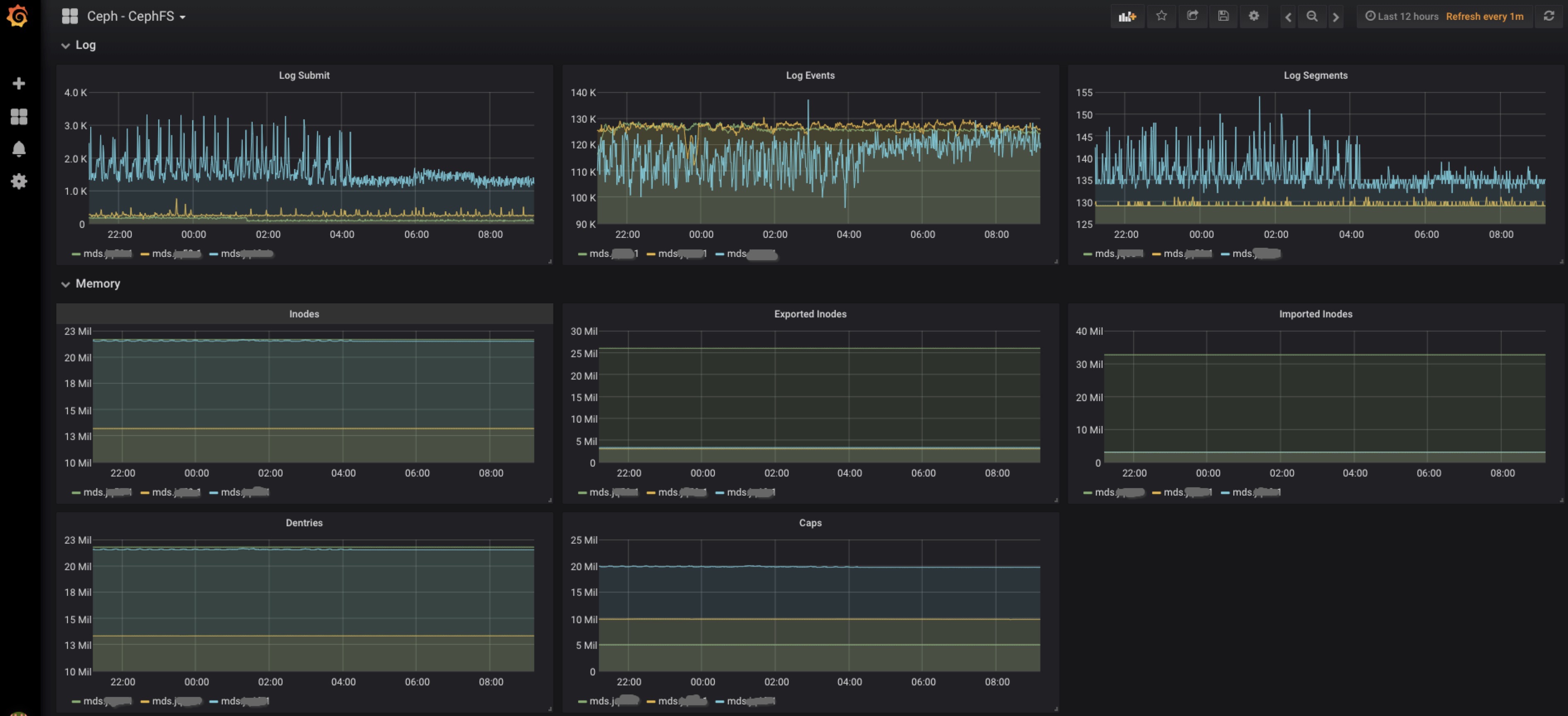 cephfs-grafana-2