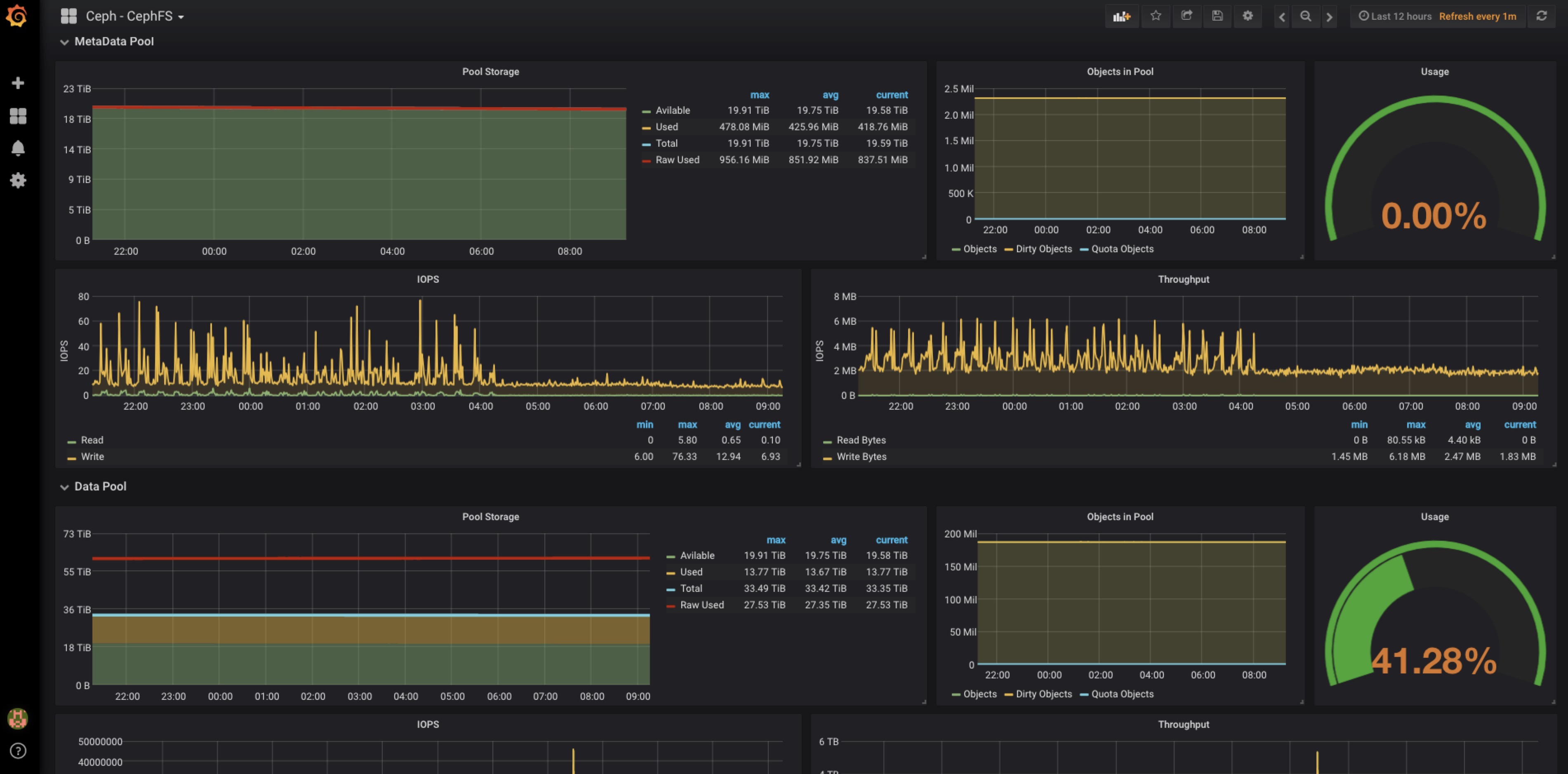 cephfs-grafana-3