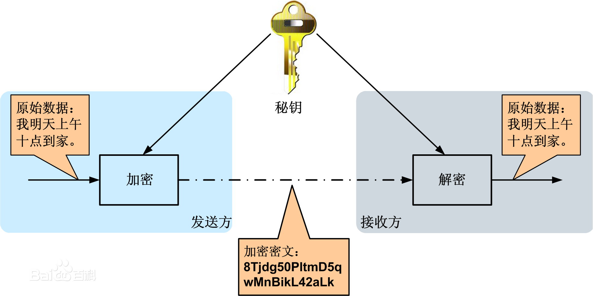 duicheng