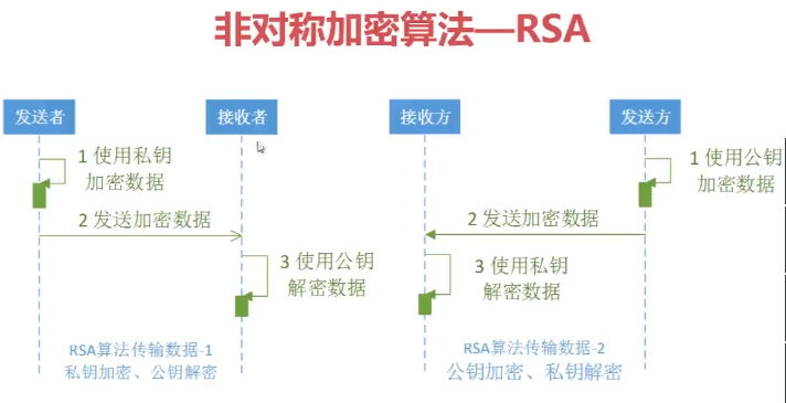 rsa