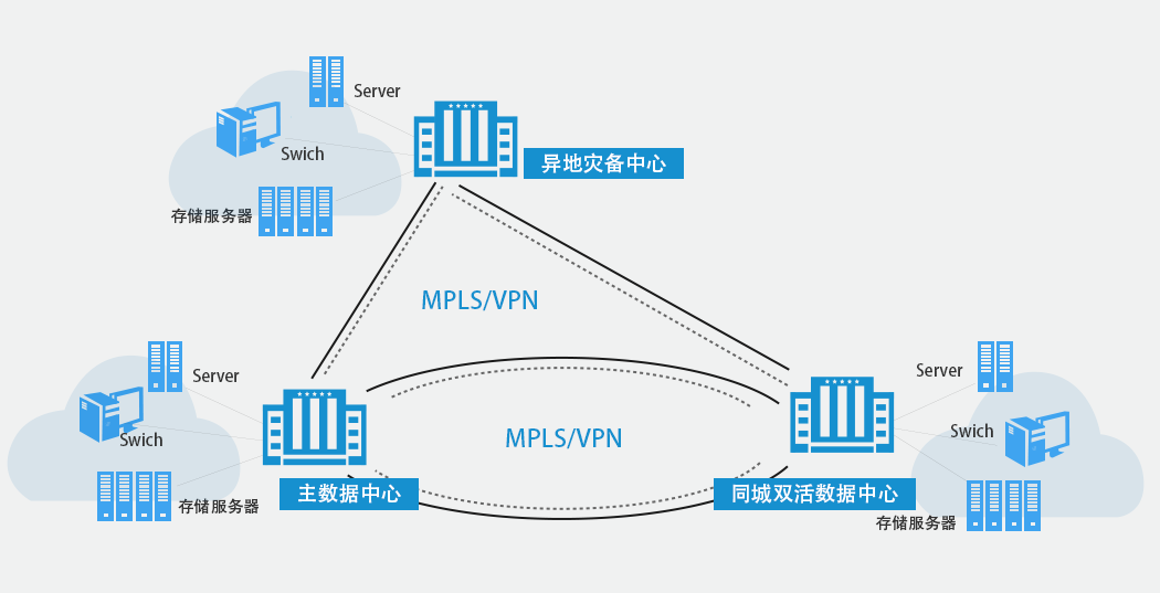 multisite arch