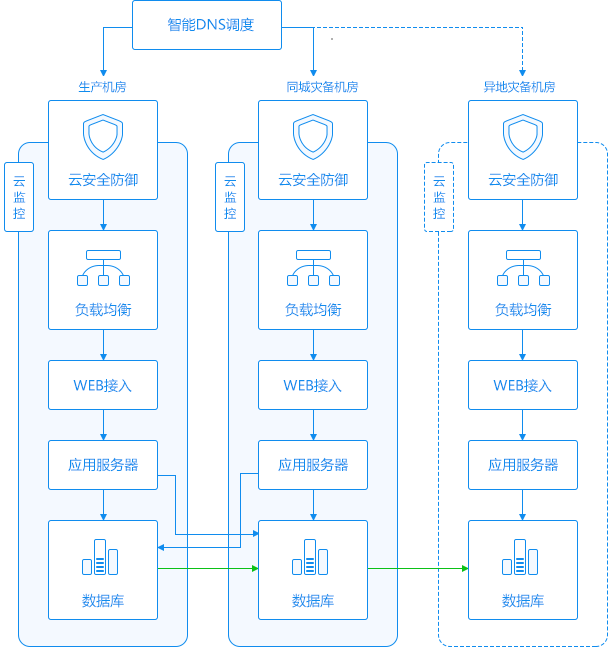 baidu bank arch