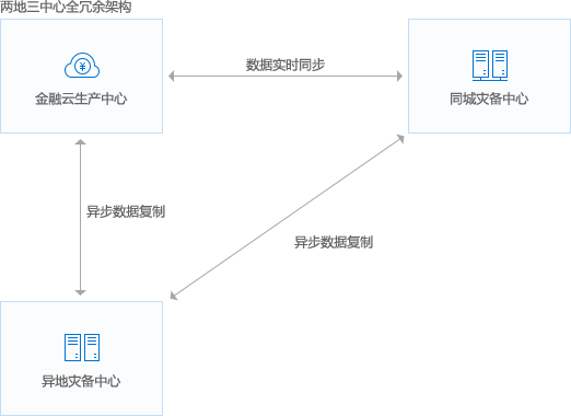 qcloud bank arch