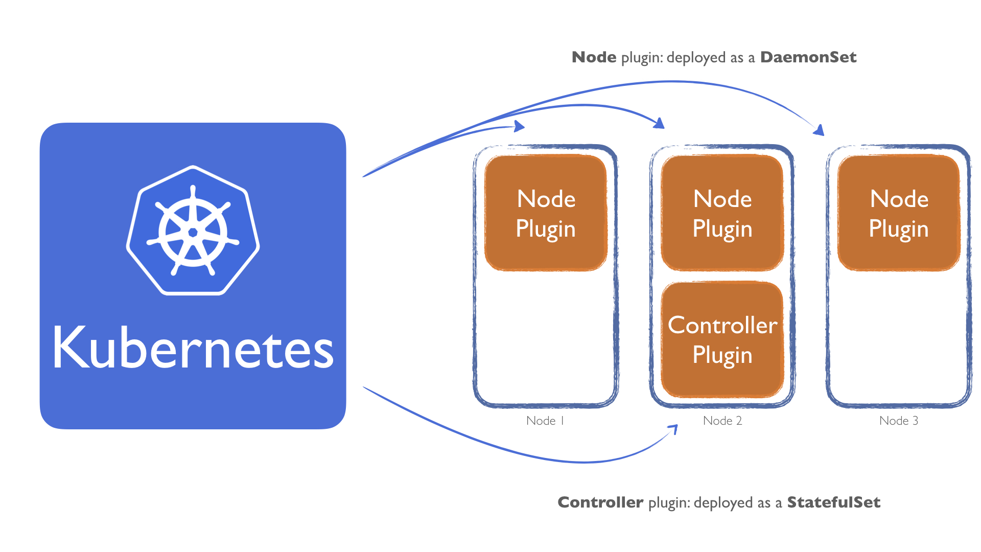 csi plugin deploy