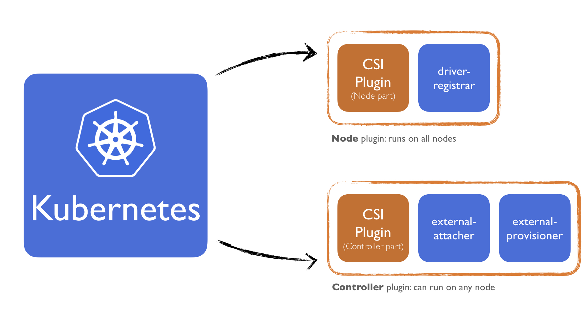 deploy with kubernetes